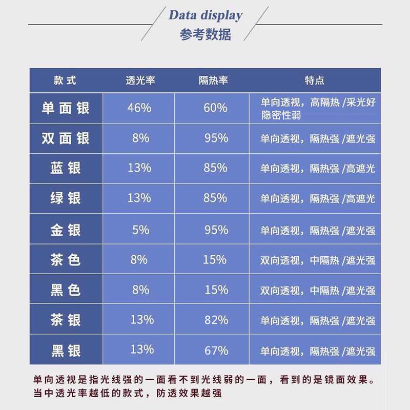 高清双面银（单向透视） 30cm*1米/每米价 玻璃贴纸单向透视高清隔热膜家用遮阳窗户卧室防晒贴膜阳台太阳膜