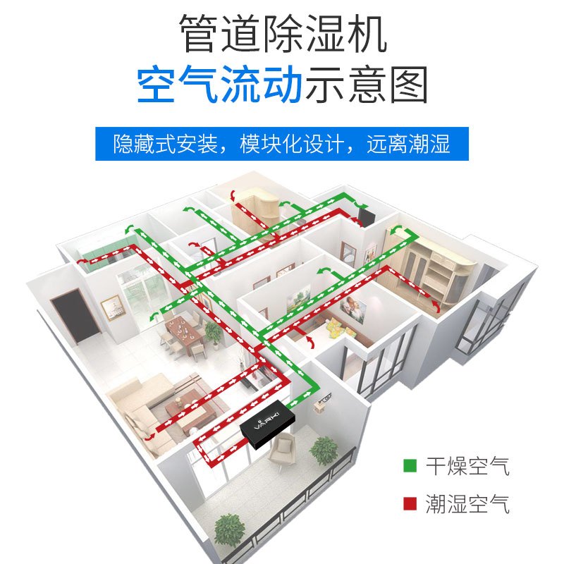净松(VARKI)中央吊顶除湿机 家用防霉防潮 管道抽湿机排水 干燥 除霜 350风量 智能室内湿度除湿VD-D20