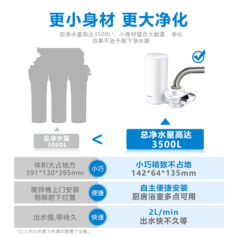 飞利浦（PHILIPS） AWP3877 水龙头净水器 厨房自来水过滤净水机