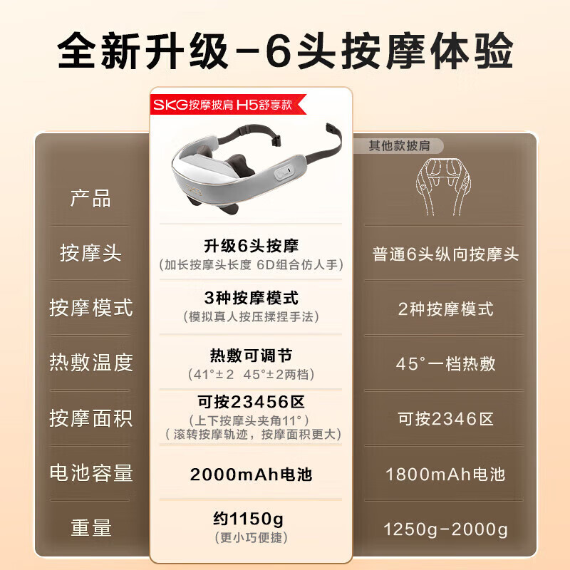 SKG按摩披肩H5系列1代 舒享灰色高清大图