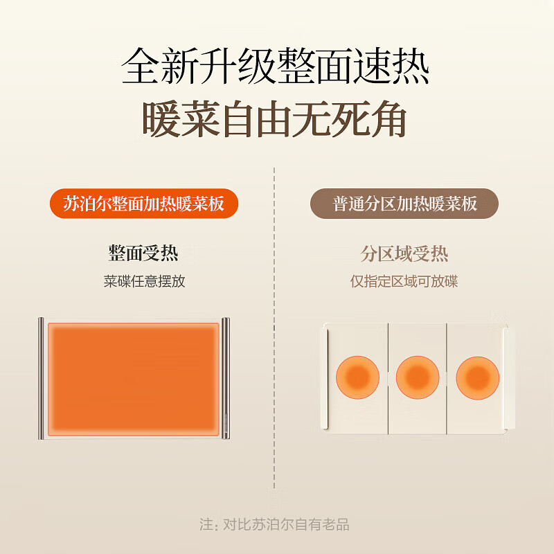 苏泊尔(SUPOR)暖菜板折叠 饭菜保温板热菜板 加热桌垫菜板 柔性面板解冻温奶热菜神器(方形) BF6040R830D