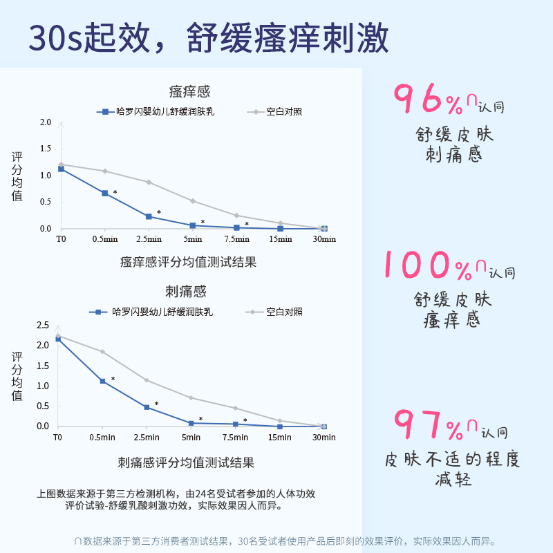 哈罗闪sanosan婴幼儿倍润护肤乳婴儿柔护润肤乳50ML高清大图