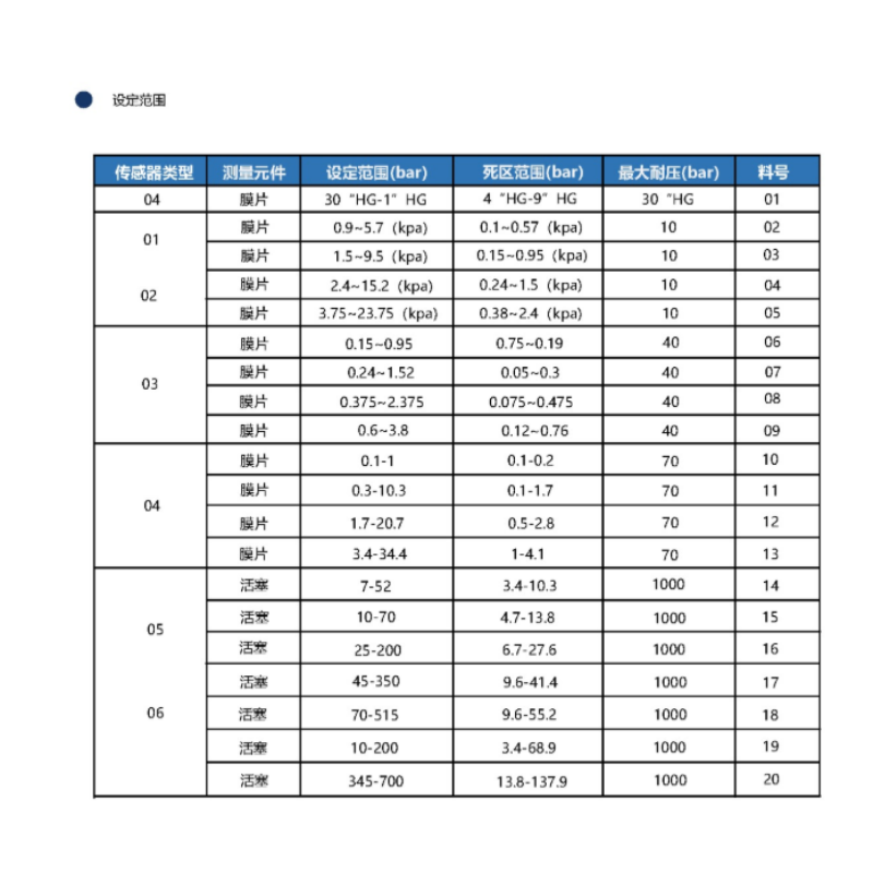 ZIVE 工业压力开关ZIVE-1006473 个高清大图