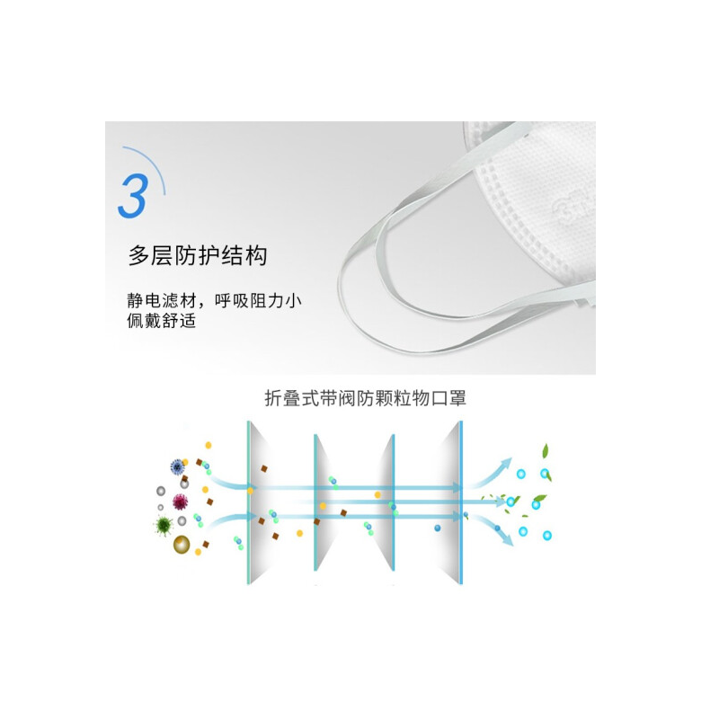 口罩 防尘防雾霾防工业粉尘花粉