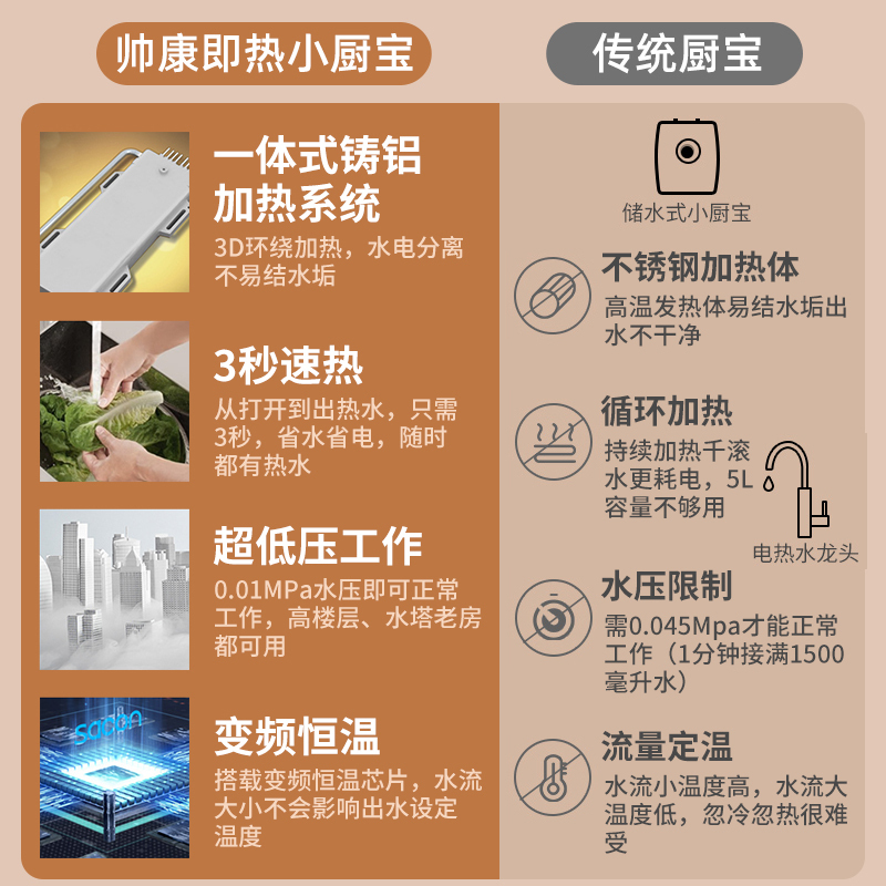 帅康(sacon)SK-CL55小厨宝即热式电热水器快热式洗碗洗手家用厨房小型非储水式直热热水器过水热即开即热速热热水器