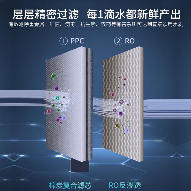 约克家立方600G 家用净水机RO反渗透水器过滤器净水器 RO滤芯YK-RO2-600(B102)高清大图