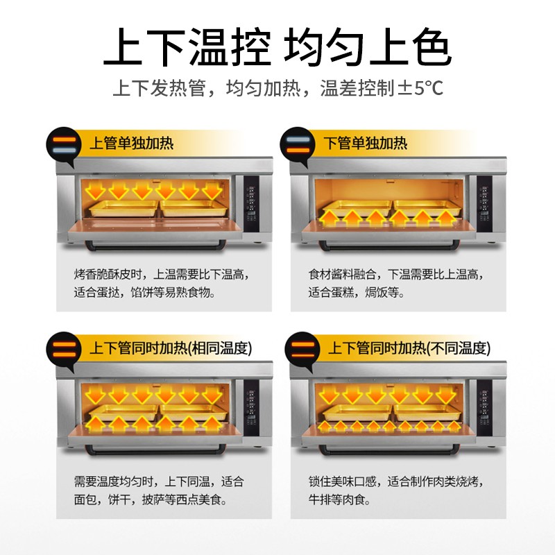 喜莱盛电烤箱商用三层九盘型专业烤炉蛋糕面包软包欧包烘炉工程款XLS-3K9P高清大图