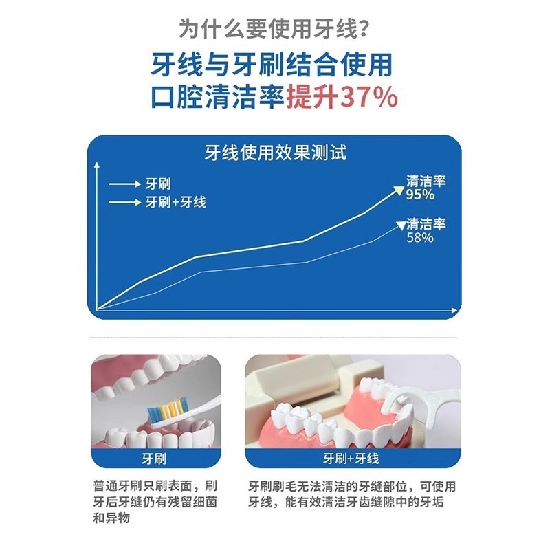 牙博士超高拉力细滑牙线棒100支(单支独立包装)高清大图