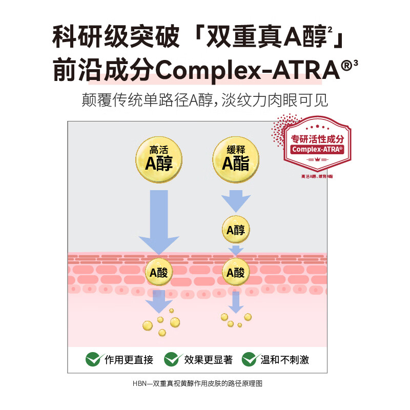 HBN颈霜视黄醇维A醇颈纹霜淡纹补水保湿提拉紧致护肤高清大图