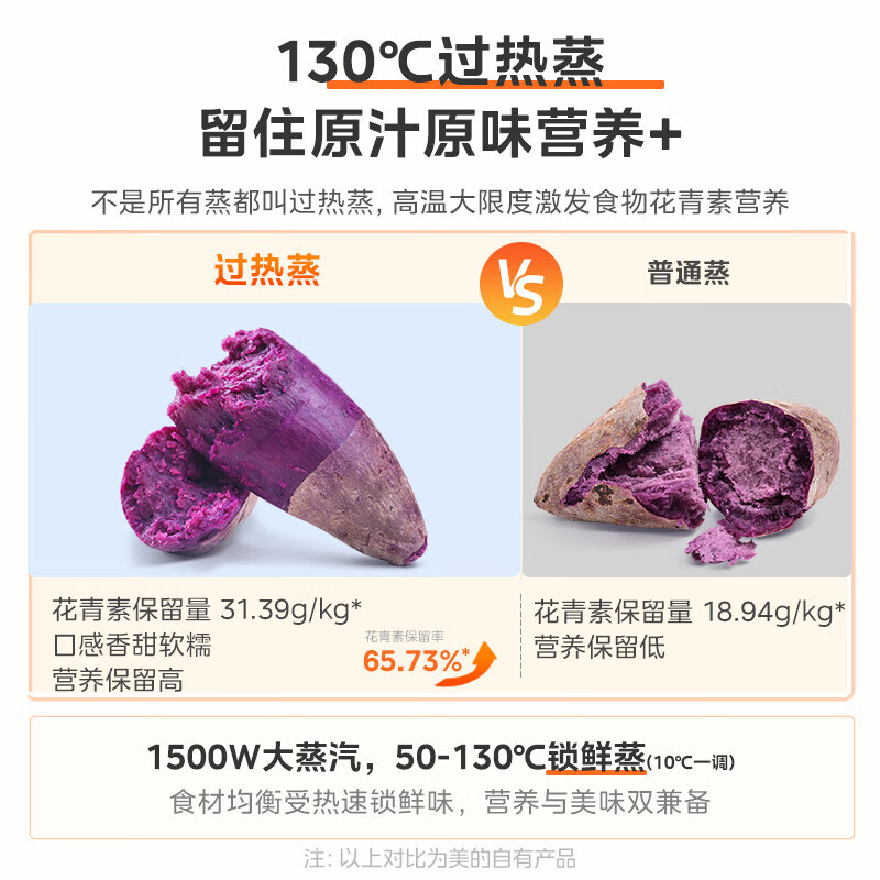 美的(Midea)寻味Pro系列 微蒸烤炸一体 家用微波炉23升 304不锈钢内胆 石砾青(G3E)高清大图
