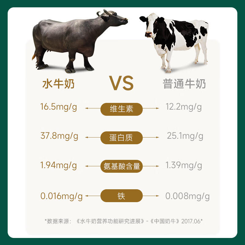 良西农场 A2β-酪蛋白3.6纯牛奶升级营养蛋白学生儿童早餐奶 200ML*10盒高清大图