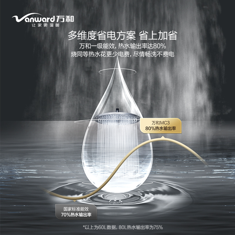 万和(Vanward) 80升电热水器E80-MC3 储水式电热 出水断电六倍增容 双防护盾一级能效