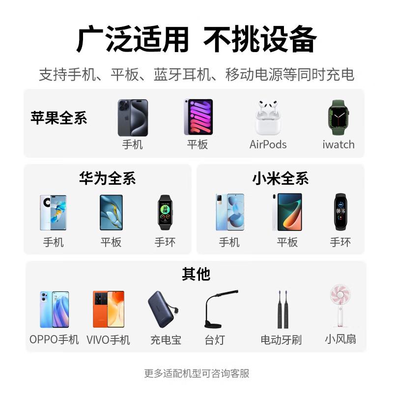 绿联5v1a/2a充电头USB充电器插座头适用手表iPhone16e15/14/13/12苹果华为小米高清大图