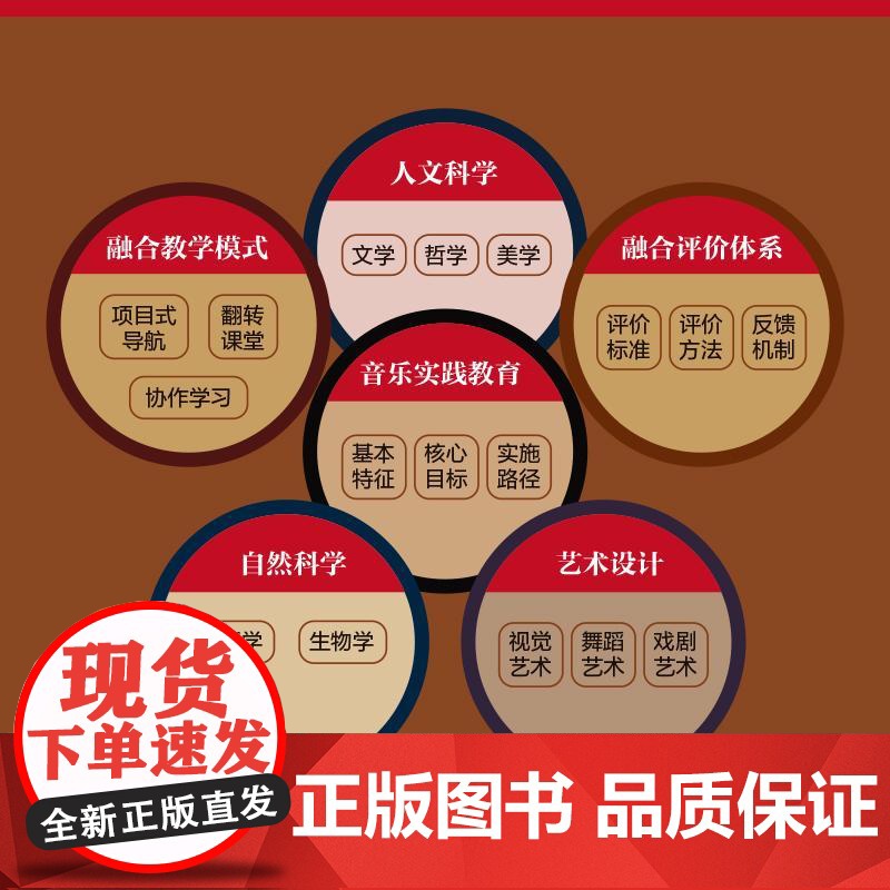 音乐实践教育与跨学科融合研究 音乐教育音乐实践跨学科融合教育综合化教育自然科学生物艺术计算机高清大图