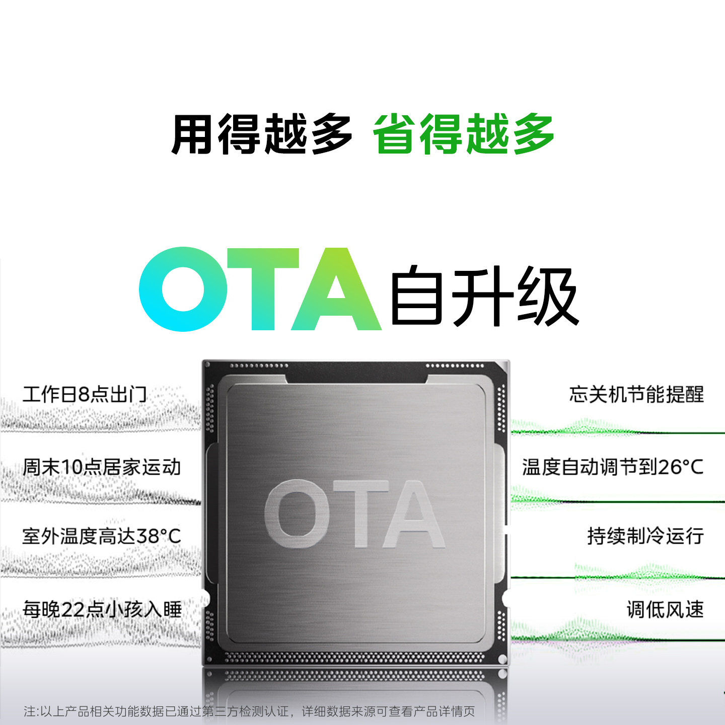 美的空调1匹挂机 酷省电 新一级能效 变频冷暖 省电壁挂式卧室 国家补贴家用空调KFR-26GW/N8KS1-1高清大图