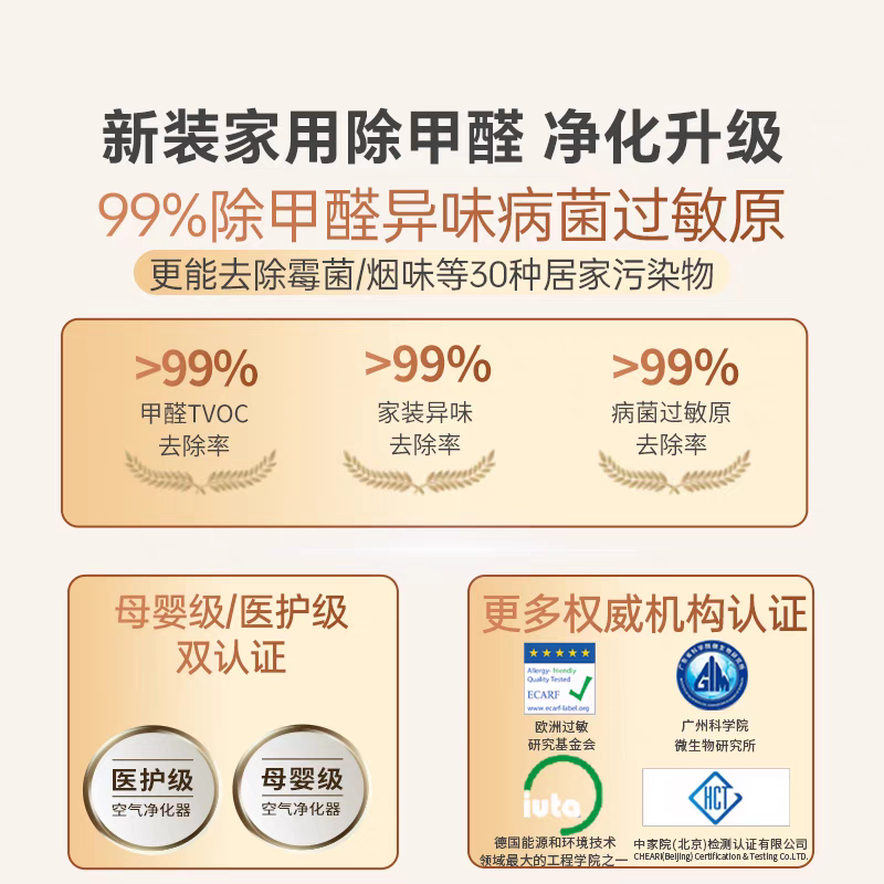 飞利浦(PHILIPS)空气净化器除甲醛除菌除异味除过敏源去烟味 小户型甲醛净化器 智能感应 AC4228/01高清大图