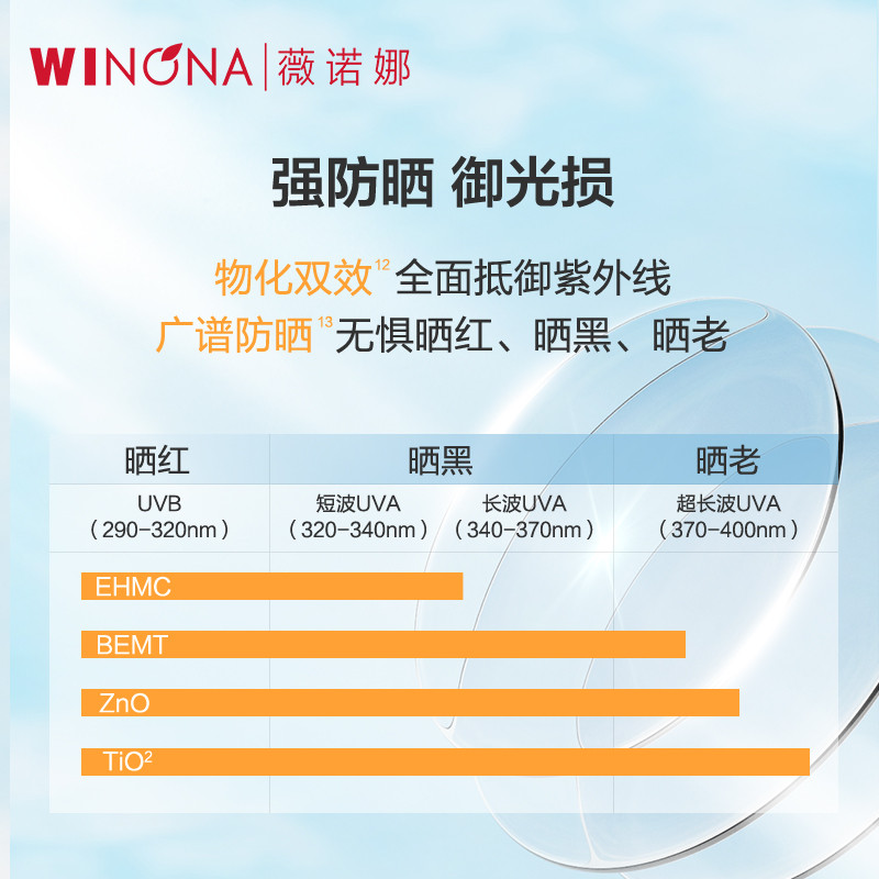 薇诺娜清透水感防晒乳SPF50PA+++ 50g高清大图