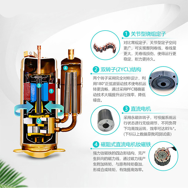 志高(CHIGO)中央空调一拖二 风管机 变频冷暖电辅1级能效KFR80W-BP2A 小3匹一拖二风管机35-55㎡