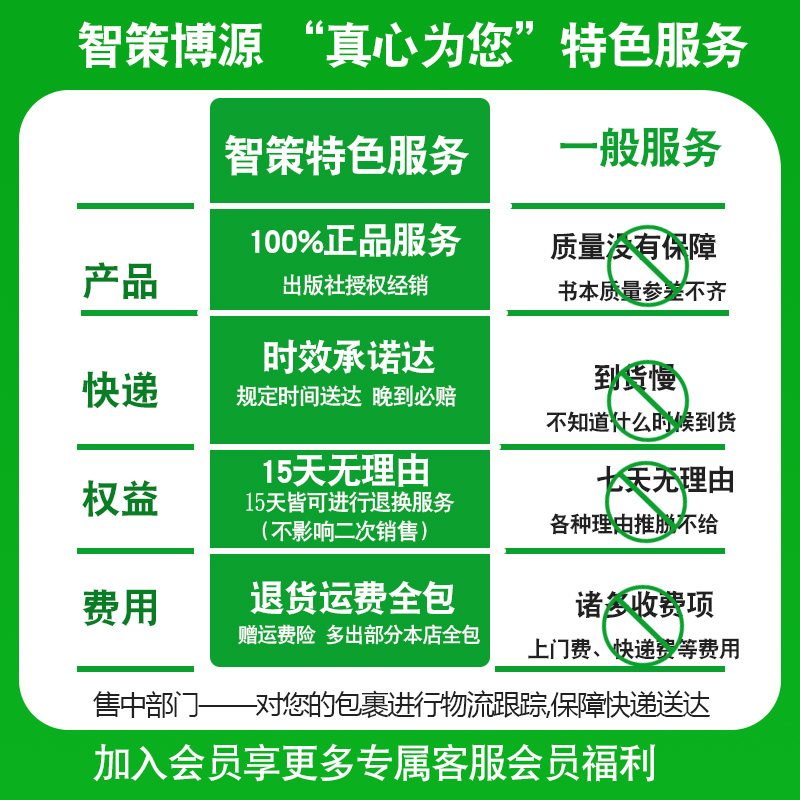 [C7高中英语易背作文-基础篇] 高中通用 [正版]易佰作文高中生英语易背作文基础篇(C7) 实用的实战写作范文译文词汇高清大图
