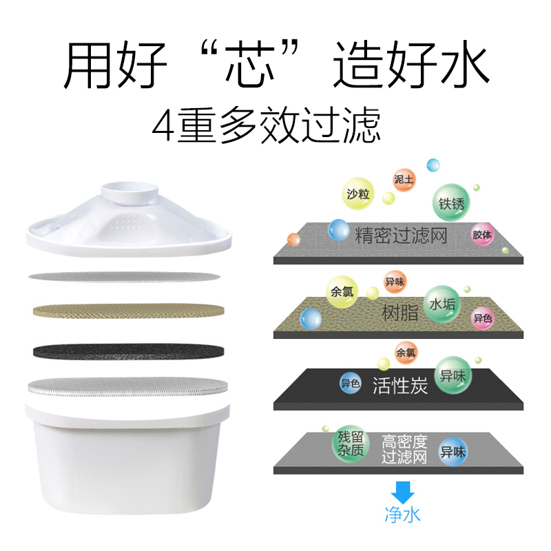 九阳/Joyoung 净水器家用 台上式 净水壶滤水壶 3.5升 3.5L 过滤壶B02A 一壶5芯