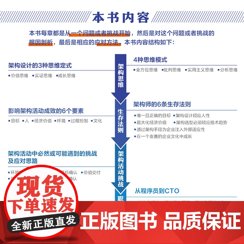 [出版社店]架构思维 从程序员到CTO 架构设计职业战略架构师思维计算机IT互联网程序员高清大图