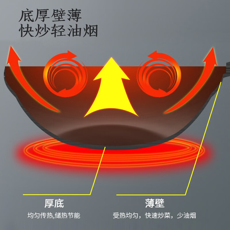 康巴赫-匠心无涂层铁锅32cm KGZ-C32T高清大图