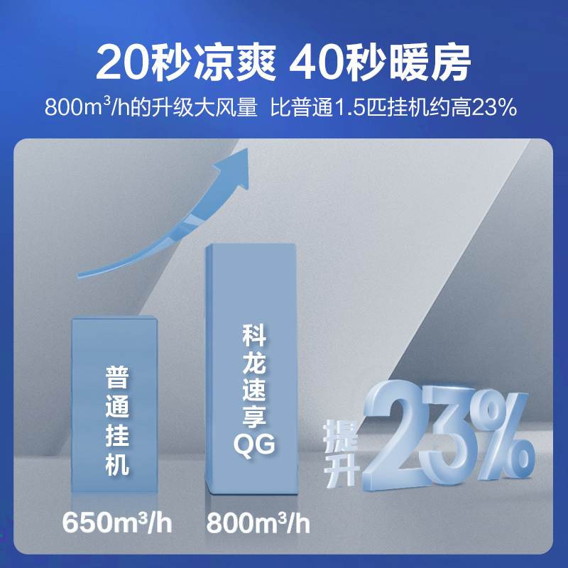 科龙空调1.5匹空调 新一级能效 5.28能效比 除菌自清洁 大风量冷暖 挂机 壁挂空调KFR-35G/QG1-X1
