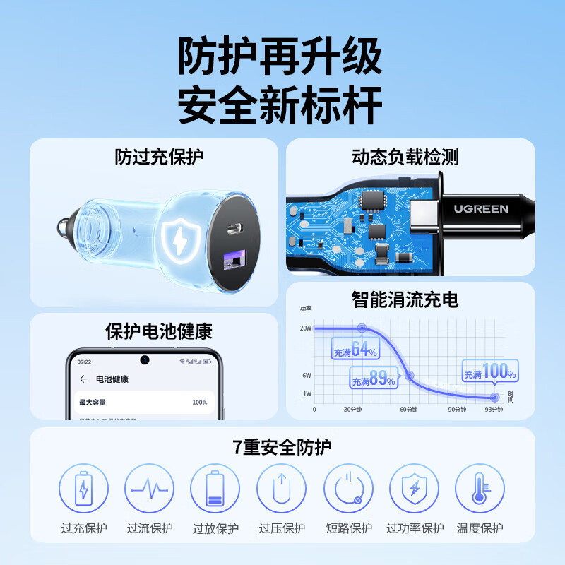 绿联52.5W PD+QC双口车载快速充电器深空灰 CD213/60980 (货期3-6天)高清大图