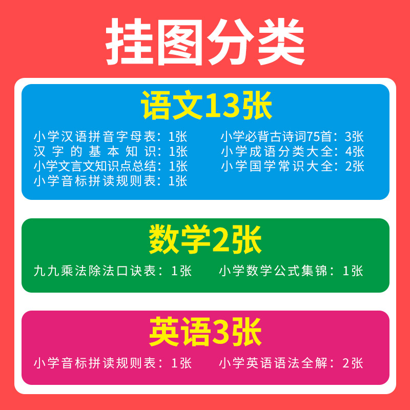 小学基础知识挂图小学一二三四五六年级语文汉语识字拼音字母英语单词国学常识数学九九乘法口诀表小学数学公式集锦英语音标拼读