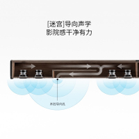 创维酷开音响Live 1电视音响家庭客厅蓝牙音箱功放 蓝牙5.0 大喇叭低音炮金属条形挂壁Soundbar音响