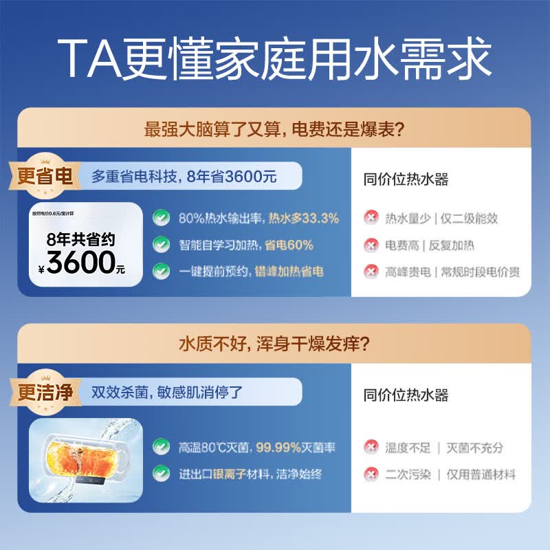 万和[节能星Q2E]60升2200W速热超一级能效免换镁棒抑菌净水一键预约储水式电热水器E60-Q2E-22高清大图