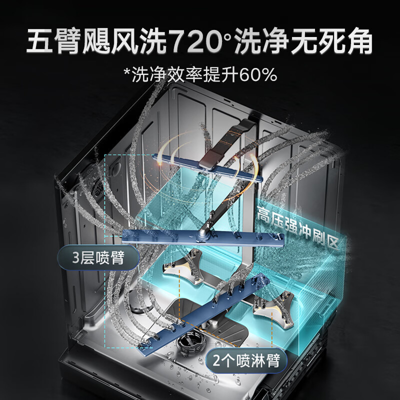 美的(Midea)15套洗碗机GX2000一键独立消毒105℃热风烘干五臂飓风洗双驱变频一级水效高清大图