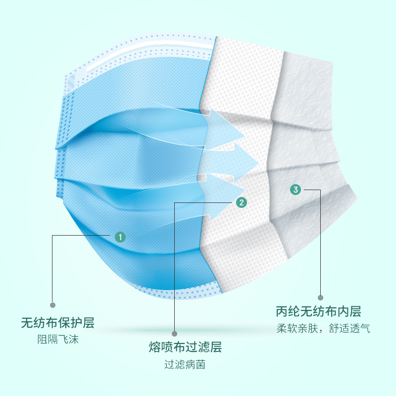 医用外科口罩单独一次性医疗三层正规正品官方旗舰店白色独立包装
