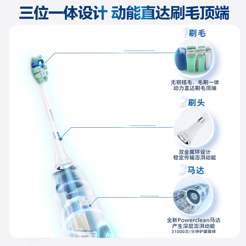 飞利浦(PHILIPS)[肖战推荐]电动牙刷钻石3系Pro生日礼物成人情侣款送男生/女友 深层清洁HX5272/03白色高清大图