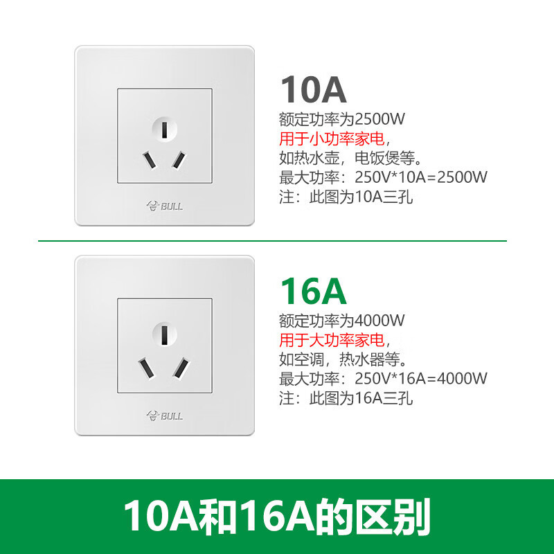 公牛墙壁插座G06系列16A三孔墙壁插座86型面板 G06Z104s 白色 暗装高清大图
