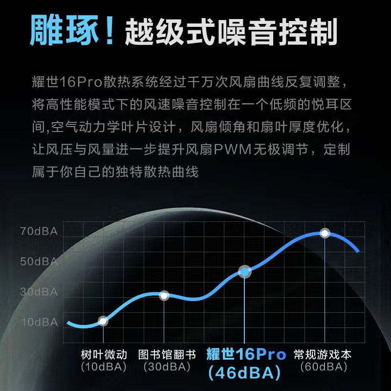机械革命 耀世16Pro 英特尔酷睿14代i7 16英寸电竞游戏本笔记本电脑(i7-14650HX 32G内存 1TB固态 RTX4070 8G独显 高色域240HZ 2.5K)灰