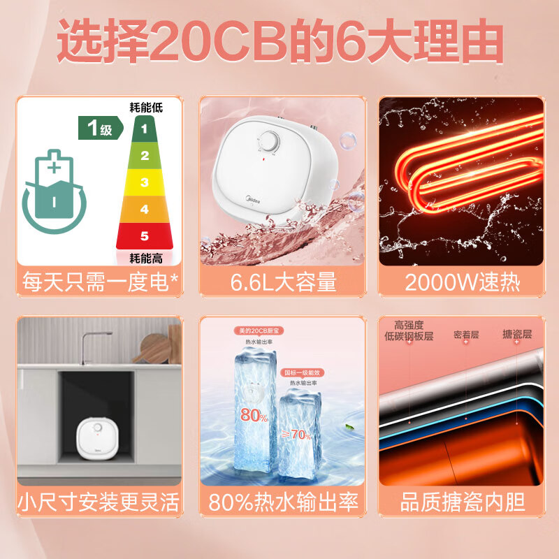 美的(Midea)暖敦敦上出水电热水器小厨宝家用6.6L迷你大水量连续出水36L搪瓷内胆一级能效速热F6.6-20CB高清大图