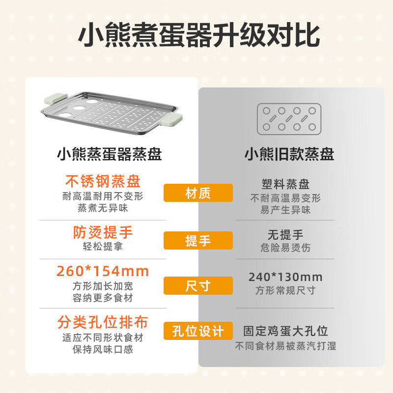 小熊(Bear)煮蛋器 家用多用途电蒸锅 早餐蒸点心蒸蛋器 可预约定时 自动断电 双层可煮24个蛋 ZDQ-B06N3