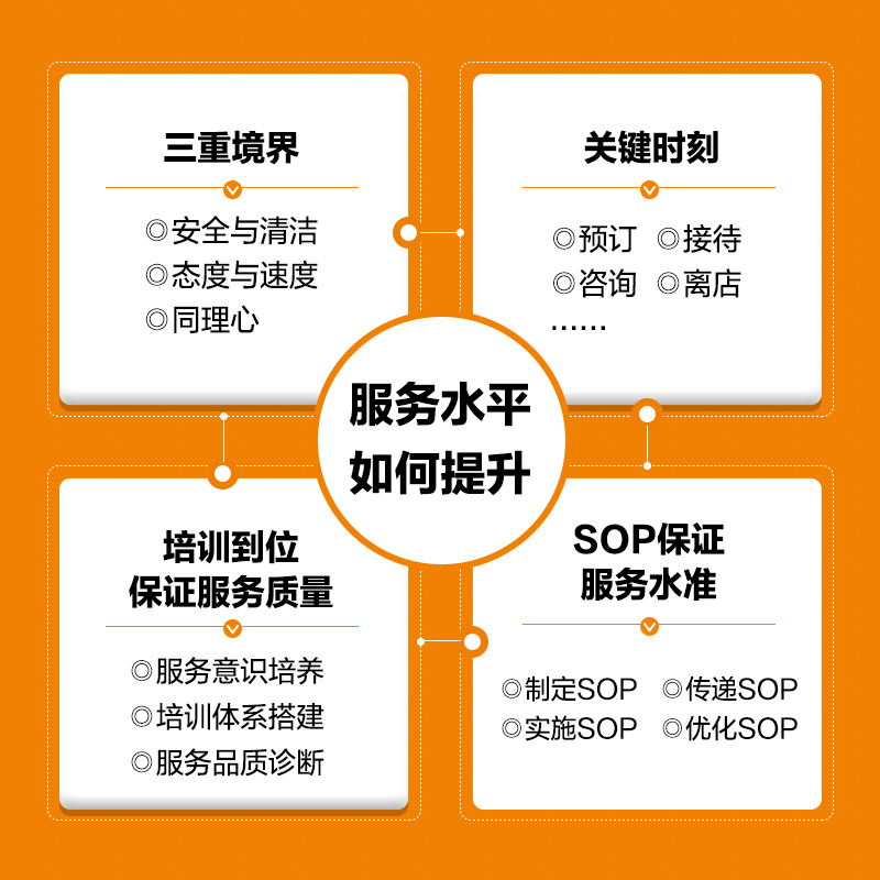 [正版图书]以客户为中心 服务重塑酒店竞争力 酒店精细化管理酒店服务电子商务书籍