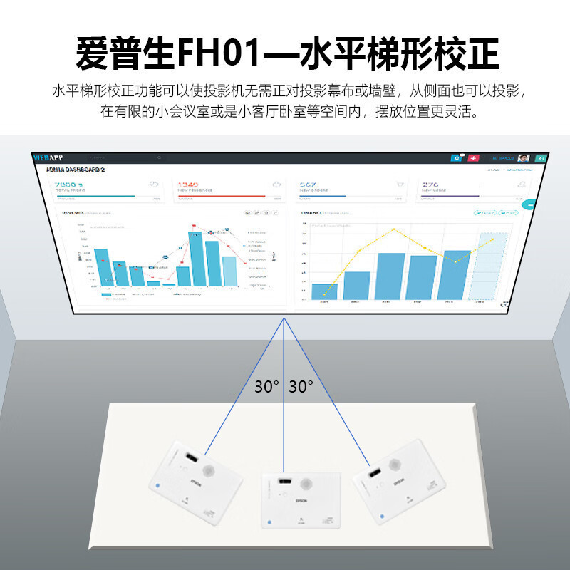 爱普生(EPSON) CO-FH01投影仪办公投影机培训办公会议高亮白天直投