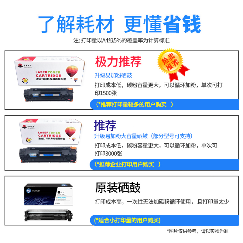 华印优品202A硒鼓 适用于M254NW M254dw M280nw M281fdw M281fdn )红色高清大图