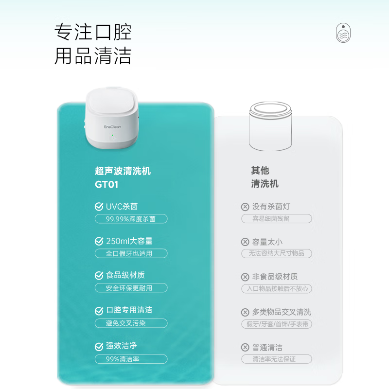 EraClean(世净)超声波清洗机GT01高清大图