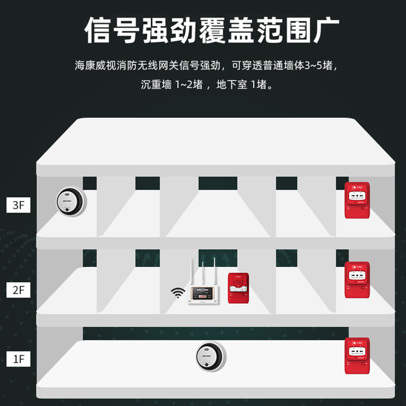 海康威视(HIKVISION)HK-SG-1124火灾报警控制器联动型声光报警器无线LoRa技术消防烟雾报警系统商用3C