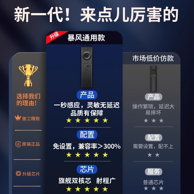 适用暴风电视机万能遥控器原装通用BFTV影音统帅超体人工智能液晶电视机蓝牙语音摇控直接使用高清大图