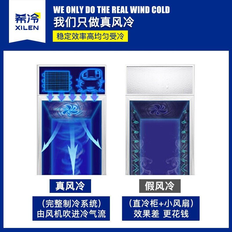 希冷（XILEN）展示柜冷藏饮料柜商用水果保鲜柜超市冰箱立式便利店冰柜啤酒柜单门双门三门直冷风冷 双门高端黑色 风冷
