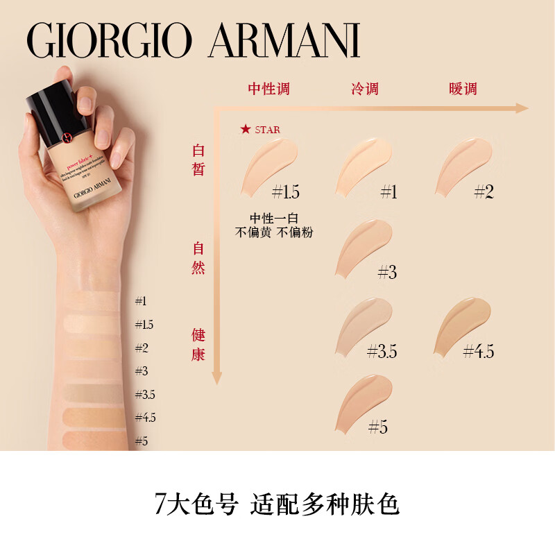 阿玛妮Armanl 红粉底液权力大师粉底液奶油肌红标水润长效持妆 权力红标4.5# 30ml高清大图