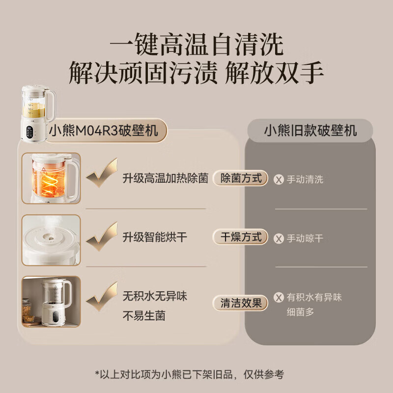 小熊破壁料理机PBJ-M04R3触控定时8刀8档轻巧设计3人以下粥机高清大图