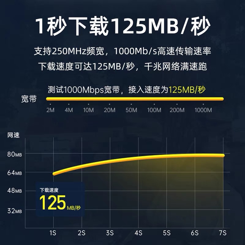 [补贴10%]网线家用千兆超6六类5类高速电脑成品路由器连接线宽带网络对接头 黑色[六类千兆]高速不卡顿高清大图