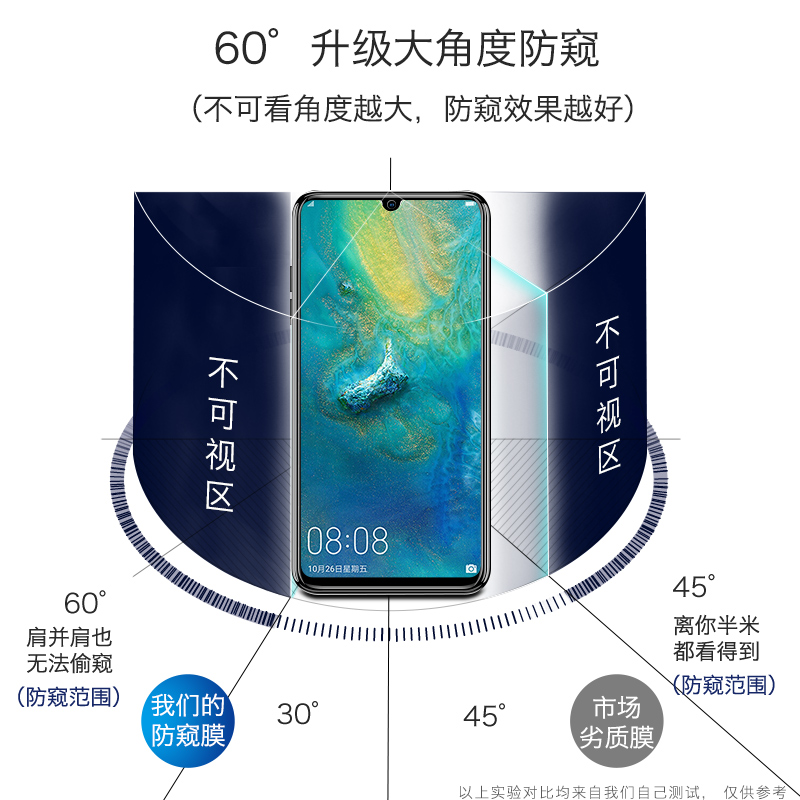 SRT华为Mate40防窥钢化膜mate30防窥膜mate20x手机膜Pro全屏防偷窥贴膜pro+保护膜高清大图