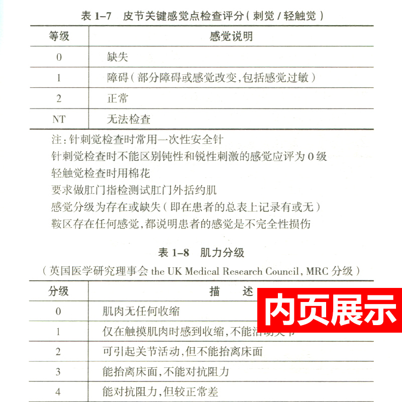 [正版]ICU护士速记手册 吴巧媚重症急诊手术室麻醉专科基础基护呼吸神经血液规范化培训熟记临床急危重症三基人民卫生出版高清大图